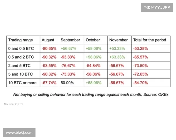 KULR将比特币持有量扩大至510 BTC，报道127的比特币收益